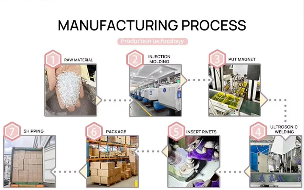 tile production tile production